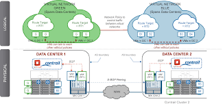 Data Center Interconnect Farewell To Smaller Isps Data Center Data Network Infrastructure