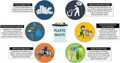 Challenges and strategies for effective plastic waste management ...
