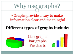 Graphing Why Use Graphs Graphs Provide A Way To Make