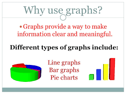 graphing why use graphs graphs provide a way to make