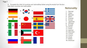 Ppt Complete The Chart Of Countries And Nationalities