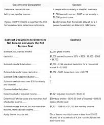 Florida Food Stamps Income Limit 2019 Smarter Florida