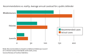 In the united states, we often use the terms lawyer and attorney interchangeably. Private Attorney Better Than Public Defender Russo Pelletier Sullivan