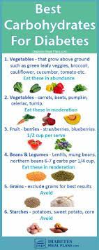 Here's how counting carbs can help people with diabetes manage their blood sugar levels. How Many Grams Of Carbohydrates Per Day For Diabetics