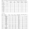 Periodic table worksheet answer key pdf puns 2 chemistry if8766. 1