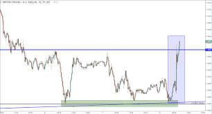 Gbp Usd Pound Pops As The Boe Goes Hawkish Look To The Crosses