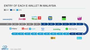 Find out the number of people in new zealand and in different areas of new zealand. E Wallets In Malaysia Landscape At The End Of 2019 Oppotus