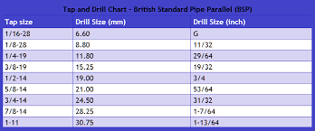 Drill And Tap Chart British Gtsparkplugs