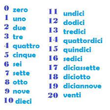 Say Your Phone Number In Spanish Italian Words Italian Language Learning Learning Italian
