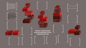 Pentadbiran dan pengurusan pusat sumber sekolah abstrak bidang ini bertujuan untuk mendedahkan beberapa aspek mengenai pengurusan dan pentadbiran pss bagi membantu pengurus pss menjalankan tugas dan peranannya dengan berkesan. Pkb3143 Pengurusan Dan Pentadbiran Dalam Pendidikan Khas By Harlina Ishak