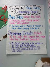 Pin By Jackie Stirling On My Anchor Charts Supporting Details Main Idea Supporting Details Activities