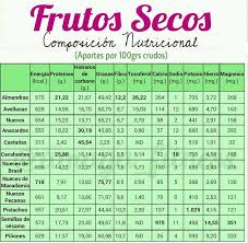 Tabla Frutos Secos Nutrition Recipes Nutrition Real Food Recipes