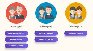 Singaporeans Gets To Enjoy Health Screening For 5 Or Less Interestguru Sg