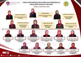 Hotel is located in 5 km from the centre. Jpk Angsana Jpkangsana Twitter
