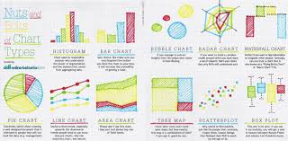 The Fun Way To Understand Data Visualization Chart Types