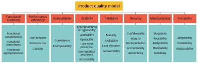 What Is Software Quality Asq