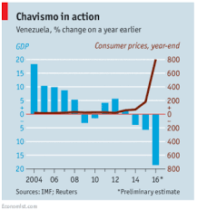 Venezuela Was Once South Americas Richest Country Heres