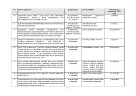 Keputusan muktamad jawatankuasa sebut harga pkn sabah bil.1/2019. Berikan Senarai Tender Itu Pinta Lim Guan Eng Mof Tunaikan Tunjuk 101 Projek Rundingan Terus Di Zaman Ph Terengganu 11