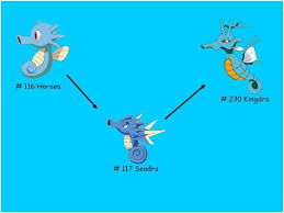 Image result for Horsea, Seadra, and Kingdra