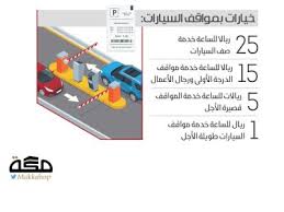 استياء من زيادة رسوم مواقف مطار جدة 230 صحيفة مكة