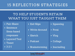 15 Reflection Strategies To Help Students Retain What You