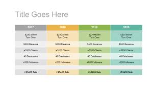 Free Business Forecast Powerpoint Template