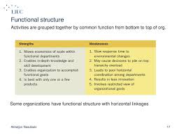Organizational Structure And Design Ppt Download