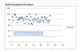 Jumlah kehadiran siswa setiap harinya perlu dihitung oleh guru / wali kelas untuk mengetahui aggregat atau jumlah keseluruhan siswa yang hadir, izin, sakit, ataupun alpa (bolos, tanpa keterangan) sehingga dapat diketahui tingkat kerajinan ataupun permasalahan umum yang dihadapi siswa. Excel 4 Membuat Grafik Dengan Menambahkan Garis Rata Rata World Understanding Mine