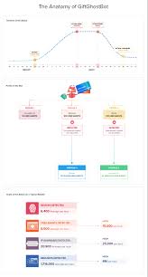 Maybe you would like to learn more about one of these? Giftghostbot Attacks Ecommerce Gift Card Systems Across Major Online Retailers Imperva