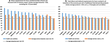 Contact customer service by phone. The Health Care Sector In The Economies Of The European Union An Overview Using An Input Output Framework Cost Effectiveness And Resource Allocation Full Text