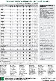 Image result for Denver Developmental Screening Test II