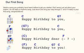 Pin By Janet Leija On Music Ukulele Happy Birthday Happy Birthday Ukulele Chords Happy Birthday Song