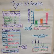 3rd Grade Types Of Graphs Anchor Chart 3 8a Frequency