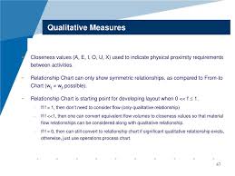 Ppt Facility Design Week 4 Material Flow Analysis