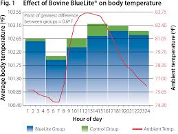 Dairy Heat Stress