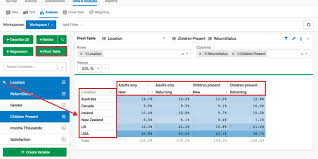 pivot table qualtrics support