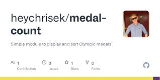 How many gold medals has the united states won in the olympics? Github Heychrisek Medal Count Simple Module To Display And Sort Olympic Medals