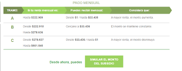 En caso de tener 21 años de edad o más, contar con licencia de educación media. Subsidio De Empleo Joven Revisa Si Eres Beneficiario