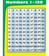 first grade lesson count by tens to 120 betterlesson