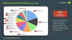 (mata uang crypto) sebagai salah satu dari pasangan mata uang yang ditradingkan. State Of Crypto Markets In Asia