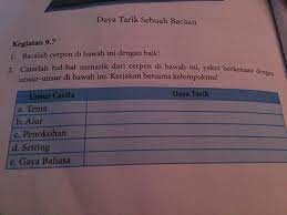 Kunci jawaban bahasa indonesia kelas 8 kegiatan 9.4 halaman 242 243; Kegiatan 9 7 Bahasa Indonesia Kelas 8 Brainly Co Id