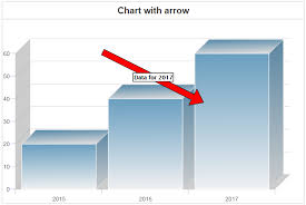 Cfchart