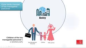 Hkas 24 (revised) revised november 2014november 2016 related party disclosures hong kong accounting standard 24 effective for annual periods beginning on … Ias 24 Related Party Disclosures Sbr Youtube