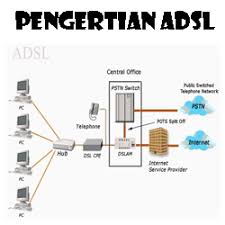 Prinsip isdn berkembangnya teknologi integreated circuit (ic) sangat memungkinkan penerapan teknologi komunikasi digital yang memuaskan, serta mendorong perusahaan telepon untuk mengganti saluran analog dengan saluran digital. Pengertian Adsl Modem Adsl Penggunaan Kelebihan Kekurangan