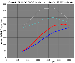 2 Stroke Thread With Occasional F1 Relevance Page 80