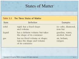 A gas, at a particular temperature, has neither a definite shape nor a definite volume. Ppt States Of Matter Powerpoint Presentation Free Download Id 2975199