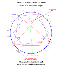 The Divine Astrological System Gives Us Gifts When We Were Born