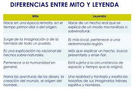 Mito Y Leyenda Definicion Comparacion Y Cuadro Comparativo Cuadro Comparativo Mitos Y Leyendas Mitos Leyendas