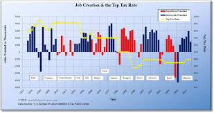 the progressive influence democrat history of job creation