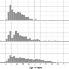 This slimline dining bench was hand crafted in english ash & ebonized oak in op woodcrafts blockley workshop in the heart of the cotswolds. Pdf Human Trafficking For Sex Labour And Domestic Servitude How Do Key Trafficking Types Compare And What Are Their Predictors